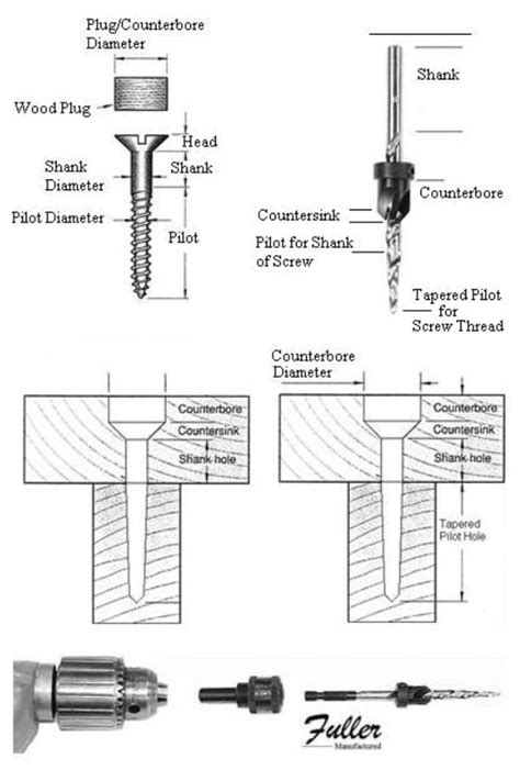 countersink thin sheet metal|100 deg countersink dimension chart.